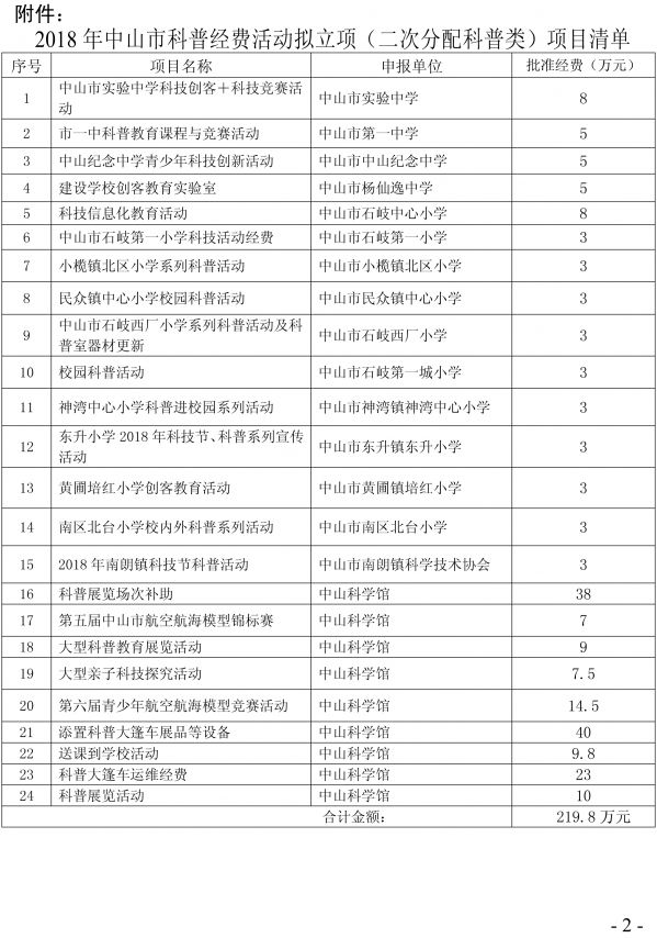 关于2018年中山市科普经费活动拟立项（二次分配科普类）项目公示的通知.jpg